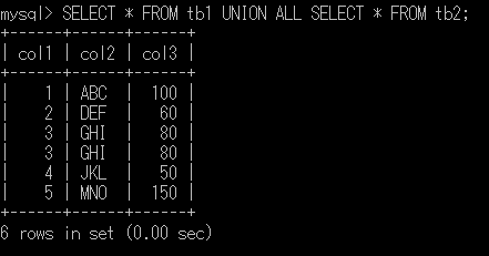 UNION ALLを使ってtb1テーブルとtb2テーブルのデータを合わせて表示