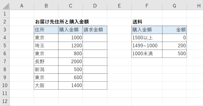 3つの条件分岐を行う数式を使うサンプルデータ