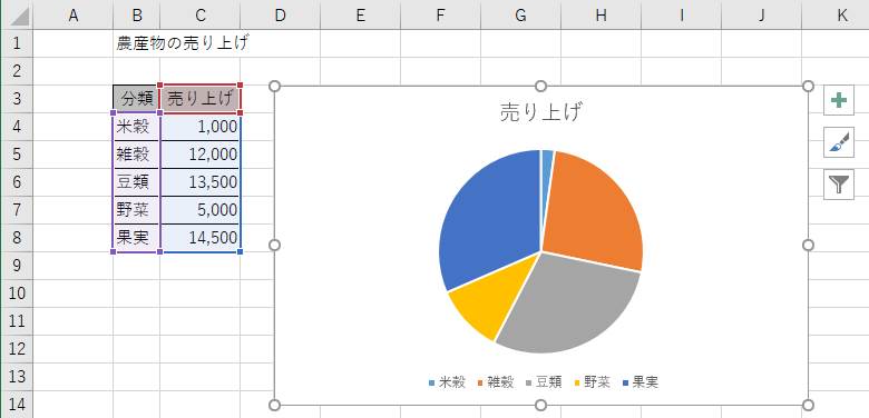 Excel 円グラフの種類と編集方法について