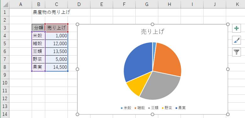 円グラフの例