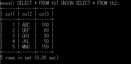 UNION演算子で、tb1テーブルとtb2テーブルのデータを合わせて表示