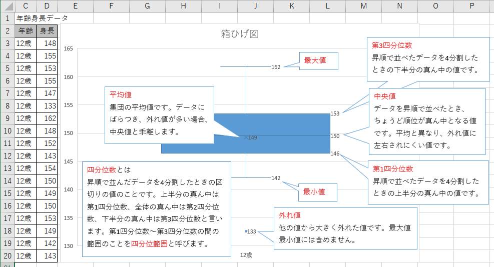 Excel 箱ひげ図の見方と作成方法について