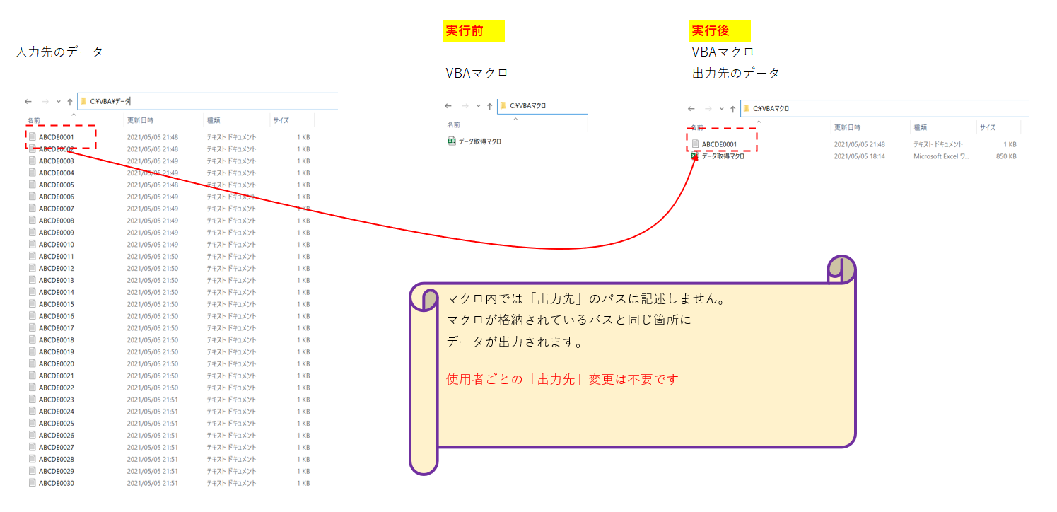 出力先を記載しない場合