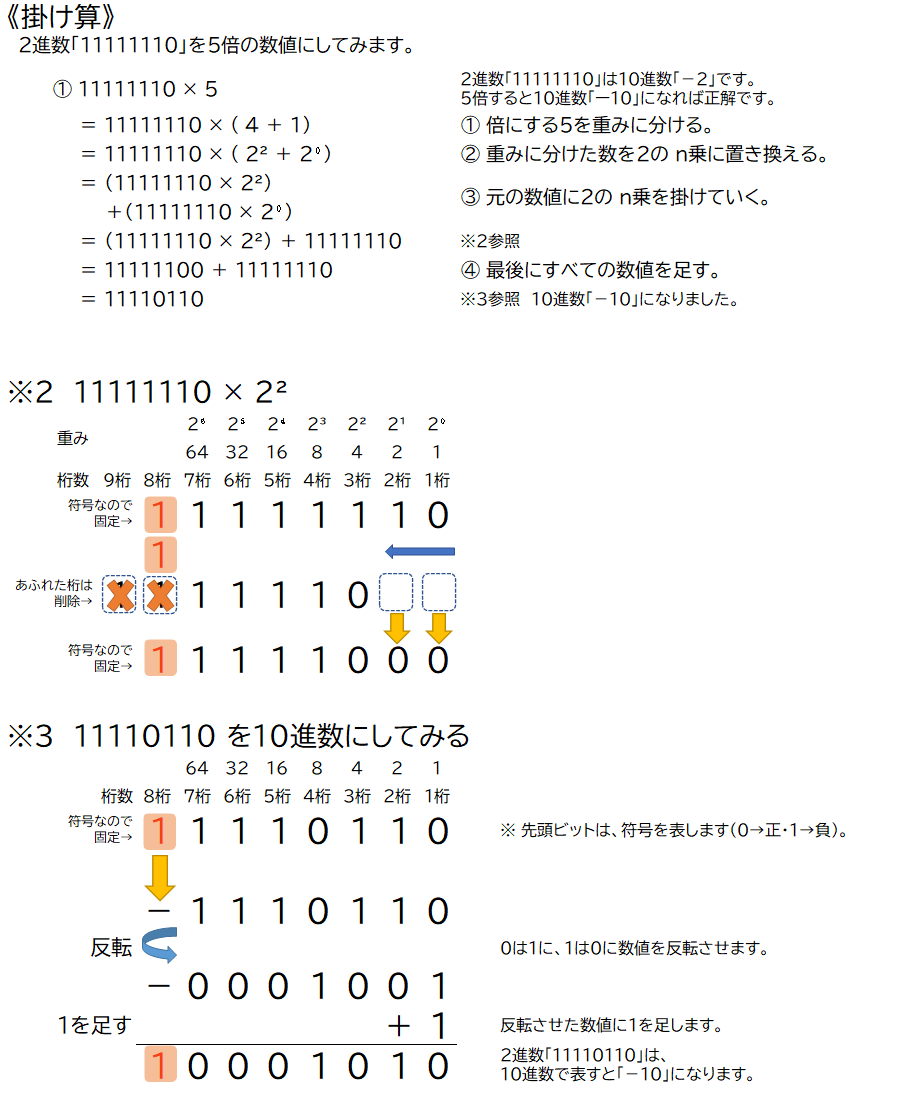 ビット反転 Excel