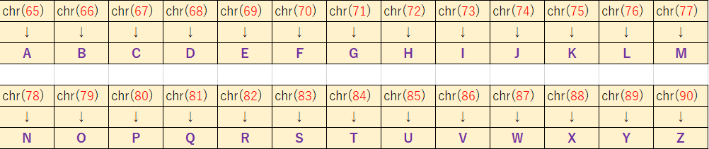 大文字