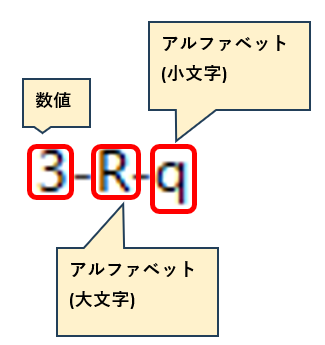 3文字の説明