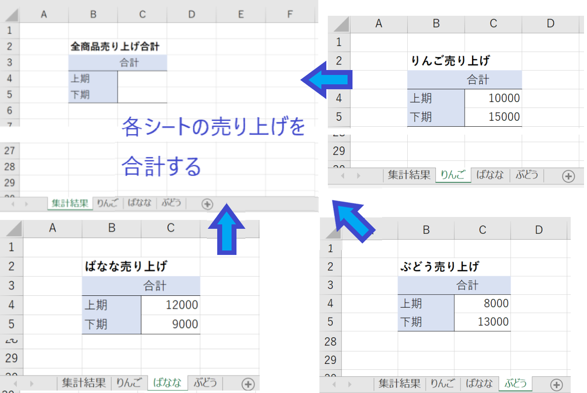 Excel Sum関数を使って別々のシートにある数値を合計する方法 串刺し集計
