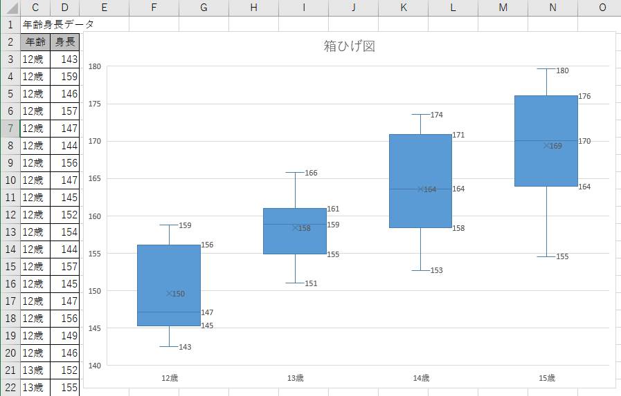 Excel 箱ひげ図の見方と作成方法について